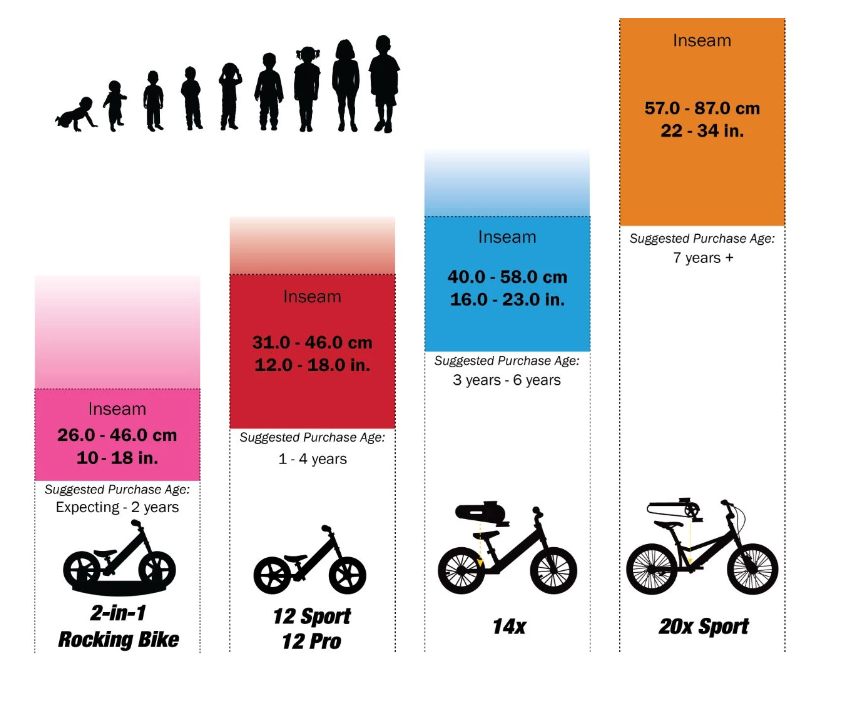 12 Sport Balance Bike 1-4 Years Old by Strider