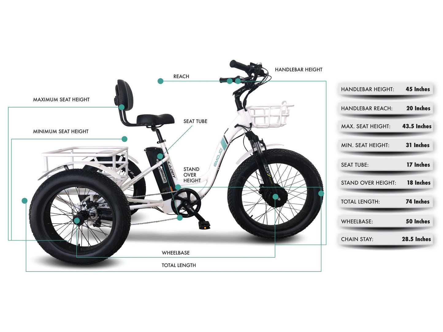 Emojo Caddy Pro Seven Speed Electric Adult Tricycle - 500w 48v Fat Tires